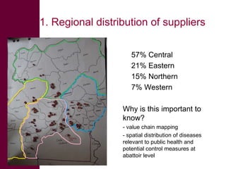  ILRI/BMZ safe food, fair food