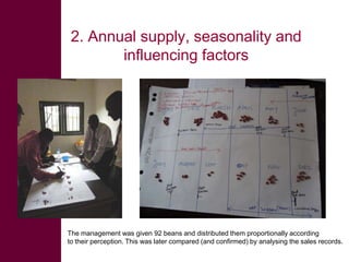  ILRI/BMZ safe food, fair food