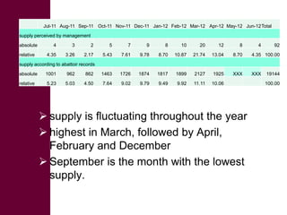 ILRI/BMZ safe food, fair food