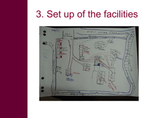  ILRI/BMZ safe food, fair food