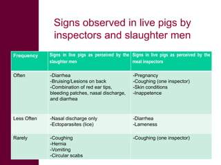  ILRI/BMZ safe food, fair food