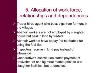  ILRI/BMZ safe food, fair food