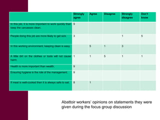  ILRI/BMZ safe food, fair food