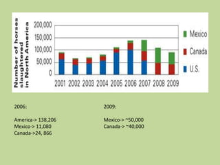 2006:America-> 138,206Mexico-> 11,080Canada->24, 8662009:Mexico-> ~50,000Canada-> ~40,000