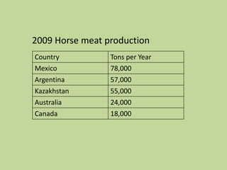 “During transport all horses were subject to inspection by United States Department of Agriculture (USDA) inspectors, and as of December 2006, it was illegal to transport horses to slaughter in double-decked (pot-belly) trailers. Killing at the slaughter house was performed under direct veterinary supervision…….. Every federally inspected slaughter plant in the United States, including all of the now-closed equine slaughter plants, has a veterinarian and slaughter line inspectors present at all times while animals are slaughtered. The veterinarian and inspectors are required to observe, ensure correction of any errors, and report any instances of inhumane treatment of animals. Slaughter is highly regulated, and any violations of humane slaughter requirements are punished according to federal and state laws and regulations.”