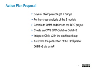 Action Plan Proposal
Several OW2 projects get a Badge
Further cross-analysis of the 2 models
Contribute OMM additions to the BPC project
Create an OW2 BPC-OMM as OMM v2
Integrate OMM v2 in the dashboard app
Automate the publication of the BPC part of
OMM v2 via an API
12
 