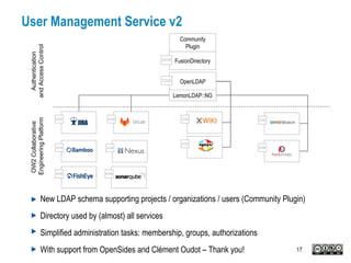 OpenLDAP
Community
Plugin
User Management Service v2
New LDAP schema supporting projects / organizations / users (Community Plugin)
Directory used by (almost) all services
Simplified administration tasks: membership, groups, authorizations
With support from OpenSides and Clément Oudot – Thank you!
FusionDirectory
OW2Collaborative
EngineeringPlatform
Authentication
andAccessControl
LemonLDAP::NG
17
 