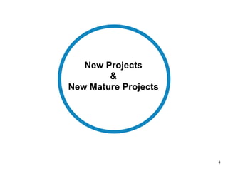 4
New Projects
&
New Mature Projects
 