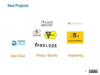 New Projects
Imixs-Workflow
Open Cloud Privacy / Security Engineering
5
 