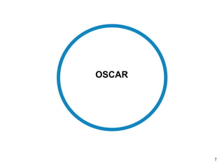 7
OSCAR
 