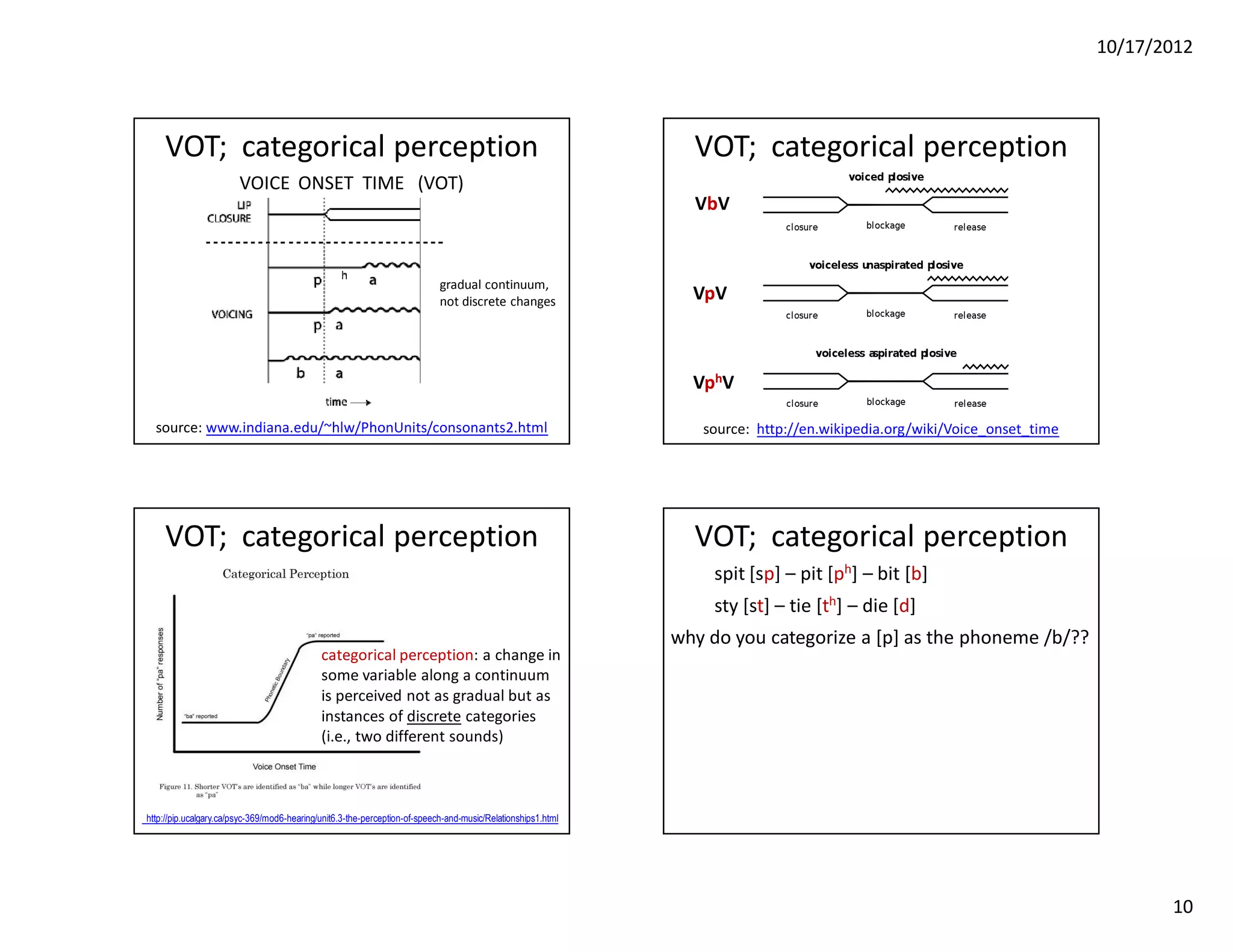 10/17/2012




    VOT; categorical perception                                                                                 VOT; categorical perception
                        VOICE ONSET TIME (VOT)
                                                                                                                VbV


                                                                            gradual continuum,
                                                                            not discrete changes                VpV



                                                                                                                VphV

  source: www.indiana.edu/~hlw/PhonUnits/consonants2.html                                                        source: http://en.wikipedia.org/wiki/Voice_onset_time




    VOT; categorical perception                                                                                 VOT; categorical perception
                                                                                                                   spit [sp] – pit [ph] – bit [b]
                                                                                                                   sty [st] – tie [th] – die [d]
                                                                                                              why do you categorize a [p] as the phoneme /b/??
                                             categorical perception: a change in
                                             some variable along a continuum
                                             is perceived not as gradual but as
                                             instances of discrete categories
                                             (i.e., two different sounds)



http://pip.ucalgary.ca/psyc-369/mod6-hearing/unit6.3-the-perception-of-speech-and-music/Relationships1.html




                                                                                                                                                                                10
 