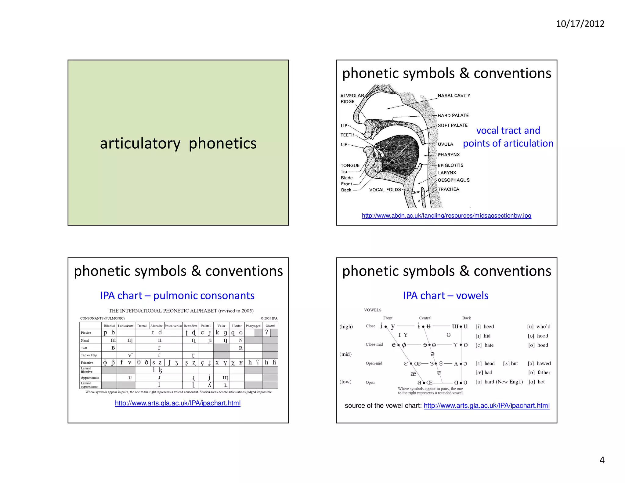 10/17/2012



                                                   phonetic symbols & conventions


                                                                                              vocal tract and
   articulatory phonetics                                                                  points of articulation




                                                        http://www.abdn.ac.uk/langling/resources/midsagsectionbw.jpg




phonetic symbols & conventions                     phonetic symbols & conventions
   IPA chart – pulmonic consonants                                    IPA chart – vowels




     http://www.arts.gla.ac.uk/IPA/ipachart.html   source of the vowel chart: http://www.arts.gla.ac.uk/IPA/ipachart.html




                                                                                                                                    4
 