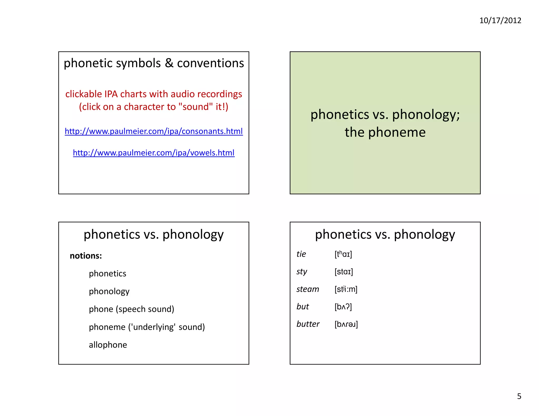 10/17/2012



phonetic symbols & conventions

clickable IPA charts with audio recordings
    (click on a character to "sound" it!)
                                                     phonetics vs. phonology;
http://www.paulmeier.com/ipa/consonants.html             the phoneme
  http://www.paulmeier.com/ipa/vowels.html




    phonetics vs. phonology                          phonetics vs. phonology
 notions:                                      tie      [thɑɪ]

     phonetics                                 sty      [stɑɪ]

     phonology                                 steam    [stji:m]

     phone (speech sound)                      but      [bʌʔ]

     phoneme ('underlying' sound)              butter   [bʌɾǝɹ]

     allophone




                                                                                        5
 