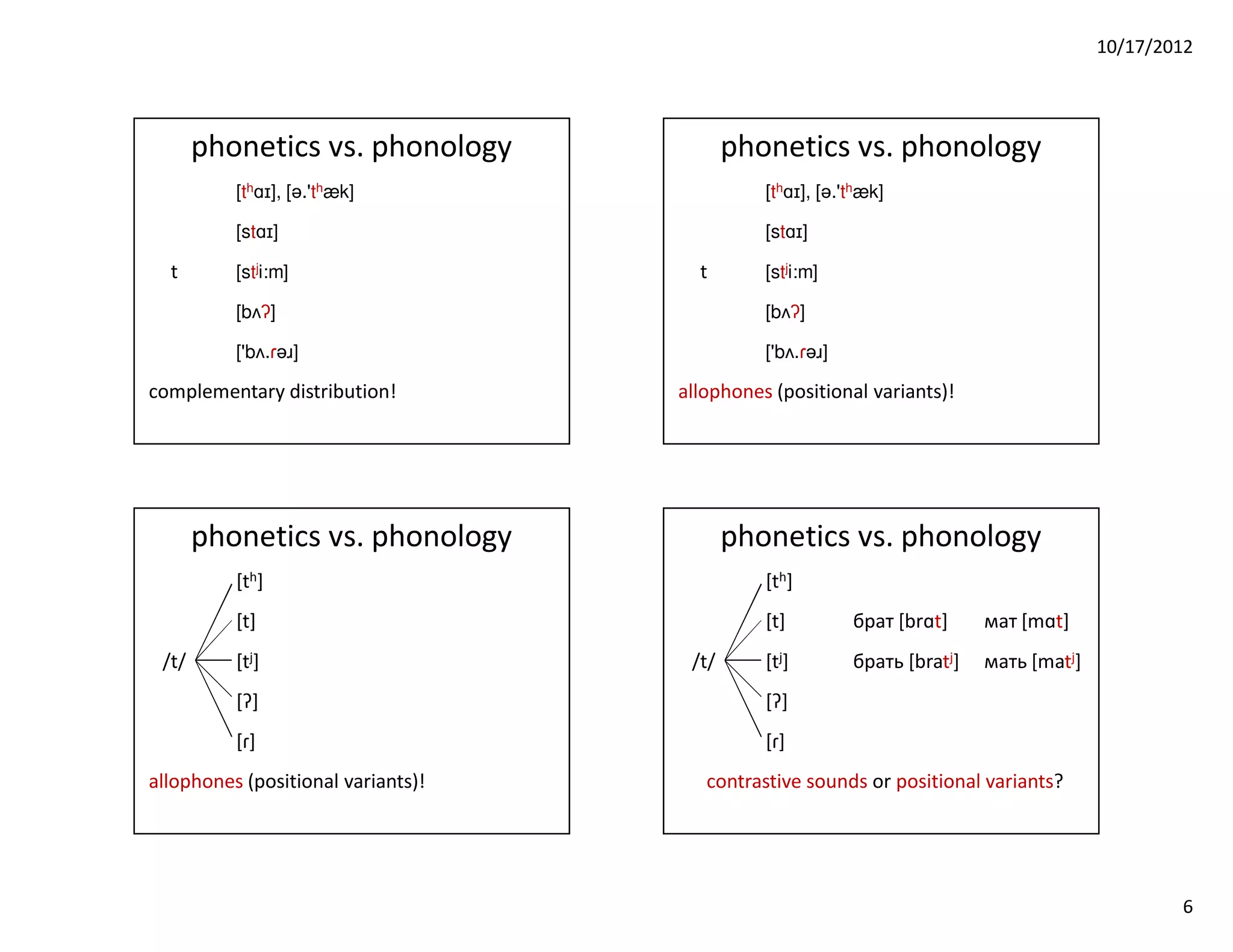 10/17/2012




       phonetics vs. phonology             phonetics vs. phonology
          [thɑɪ], [ǝ.ʹthæk]                   [thɑɪ], [ǝ.ʹthæk]

          [stɑɪ]                              [stɑɪ]

  t       [stji:m]                    t       [stji:m]

          [bʌʔ]                               [bʌʔ]

          [ʹbʌ.ɾǝɹ]                           [ʹbʌ.ɾǝɹ]

complementary distribution!         allophones (positional variants)!




       phonetics vs. phonology             phonetics vs. phonology
          [th]                                [th]
          [t]                                 [t]         брат [brɑt]     мат [mɑt]
 /t/      [tj]                       /t/      [tj]        брать [bratj]   мать [matj]
          [ʔ]                                 [ʔ]
          [ɾ]                                 [ɾ]
allophones (positional variants)!      contrastive sounds or positional variants?




                                                                                                6
 
