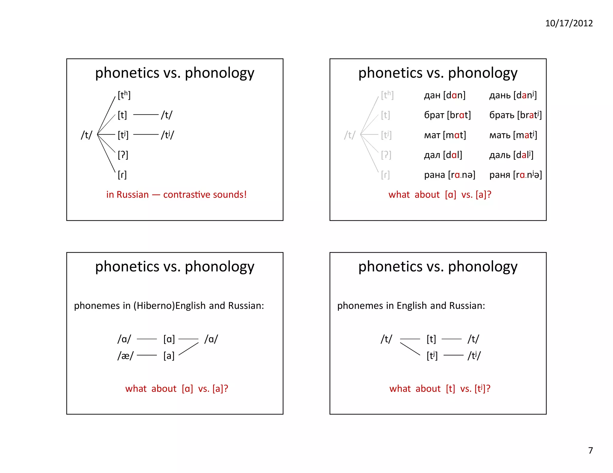 10/17/2012




       phonetics vs. phonology                     phonetics vs. phonology
          [th]                                        [th]       дан [dɑn]          дань [danj]
          [t]       /t/                               [t]        брат [brɑt]        брать [bratj]
 /t/      [tj]      /tj/                     /t/      [tj]       мат [mɑt]          мать [matj]
          [ʔ]                                         [ʔ]        дал [dɑl]          даль [dalj]
          [ɾ]                                         [ɾ]        рана [rɑ.nǝ]       раня [rɑ.njǝ]
        in Russian ― contrasƟve sounds!                 what about [ɑ] vs. [a]?




       phonetics vs. phonology                     phonetics vs. phonology

phonemes in (Hiberno)English and Russian:   phonemes in English and Russian:


          /ɑ/       [ɑ]      /ɑ/                      /t/        [t]         /t/
          /æ/       [a]                                          [tj]        /tj/


            what about [ɑ] vs. [a]?                      what about [t] vs. [tj]?




                                                                                                            7
 