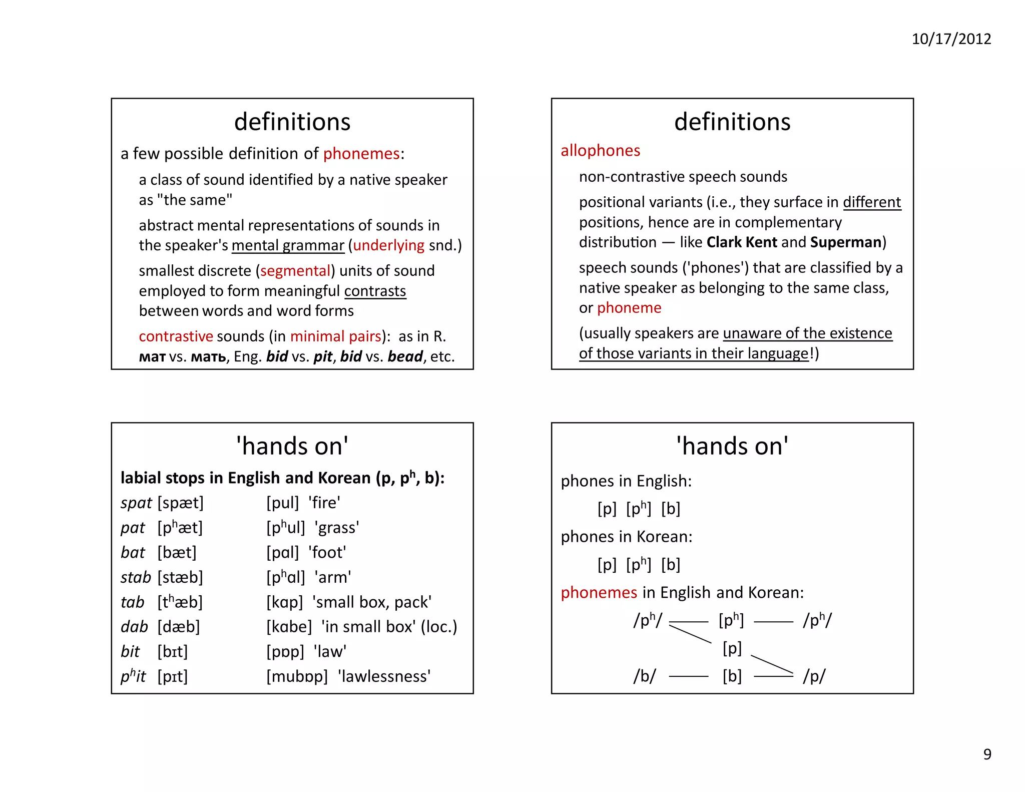10/17/2012




                 definitions                                            definitions
a few possible definition of phonemes:                 allophones
  a class of sound identified by a native speaker        non-contrastive speech sounds
  as "the same"                                          positional variants (i.e., they surface in different
  abstract mental representations of sounds in           positions, hence are in complementary
  the speaker's mental grammar (underlying snd.)         distribuƟon ― like Clark Kent and Superman)
  smallest discrete (segmental) units of sound           speech sounds ('phones') that are classified by a
  employed to form meaningful contrasts                  native speaker as belonging to the same class,
  between words and word forms                           or phoneme
  contrastive sounds (in minimal pairs): as in R.        (usually speakers are unaware of the existence
  мат vs. мать, Eng. bid vs. pit, bid vs. bead, etc.     of those variants in their language!)




                 'hands on'                                             'hands on'
labial stops in English and Korean (p, ph, b):         phones in English:
spat [spæt]          [pul] 'fire'                          [p] [ph] [b]
pat [p  hæt]         [phul] 'grass'                    phones in Korean:
bat [bæt]            [pɑl] 'foot'
                                                           [p] [ph] [b]
stab [stæb]          [phɑl] 'arm'
                                                       phonemes in English and Korean:
tab [thæb]           [kɑp] 'small box, pack'
dab [dæb]            [kɑbe] 'in small box' (loc.)                /ph/          [ph]          /ph/
bit [bɪt]            [pɒp] 'law'                                                [p]
phit [pɪt]           [mubɒp] 'lawlessness'                       /b/            [b]          /p/



                                                                                                                        9
 