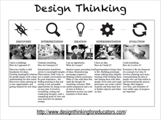 Design Thinking




http://www.designthinkingforeducators.com/
 