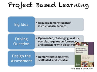 Project Based Learning




                 Susie Boss & Jane Krauss
 