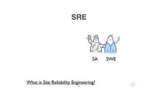 История
11
1. Большие компьютеры. Ручное управление.
2. Дешёвые компьютеры. Автоматизация.
3. Облака. DevOps.
 