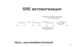 SRE
15
1. Наблюдение
2. Разбирательство
3. Решение
4. Действие
 