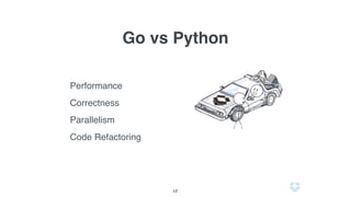 SRE автоматизация
																																														A	human	operator	must	authorize	execution	here,	
																																																	unless	the	Prescription	was	instantiated	
																																																							with	run_automatically=True	
																																																																				+	
																																																																				+	
																																																																				+	
																					Issues				Issue																			Prescription	+																									IssuePullPlugin	
				IssuePullPlugin	--------*--------->	DiagnosePlugin	-------------+>	RemediatePlugin	---->	verifies	that	the	------|	
			^															^																			^														^													+	^															^						issue	is	no	longer						^	
			|															|																			|														|															|															|										a	problem											|	
	Hooks											Hooks															Hooks										Hooks											Hooks											Hooks																										Hooks	
																											Hooks	have	the	ability	to	
																											postpone	execution	or	even	
																														to	completely	deny	it
Naoru - auto-remediation framework
17
 