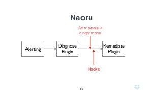 Naoru
24
Alerting
Diagnose
Plugin
Remediate
Plugin
Авторизация
оператором
Hooks
 