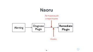 Naoru
26
Alerting
Diagnose
Plugin
Remediate
Plugin
Авторизация
оператором
Hooks
 