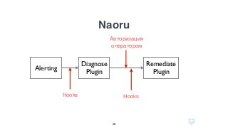 Naoru
28
Alerting
Diagnose
Plugin
Remediate
Plugin
Авторизация
оператором
HooksHooks
 
