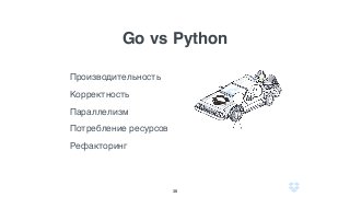 Go vs Python
Производительность
Корректность
Параллелизм
Потребление ресурсов
Рефакторинг
30
 