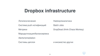Dropbox infrastructure
Логи/исключения
Система push нотификаций
Метрики
Маршрутизация/балансировка
Alerts/remediation
Системы деплоя
Hadoop/аналитика
Batch Jobs
DRTs (как Chaos Monkey)
wheelhouse (автоматизация
долгих задач)
Naoru - ремедиэйшены
и множество других
9
 