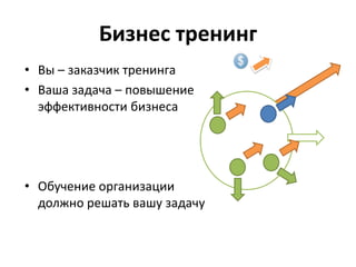 Бизнес тренинг
• Вы – заказчик тренинга
• Ваша задача – повышение
  эффективности бизнеса




• Обучение организации
  должно решать вашу задачу
 