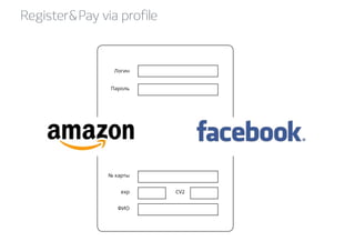 RegisterPay via profile 
Логин 
Пароль 
№ карты 
exp CV2 
ФИО 
 