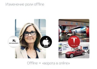 Изменение роли offline 
Offline = «­ворота 
в online» 
 