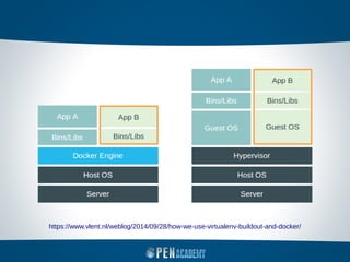DevAssistant, Docker and You | ODP