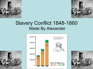 Slavery Conflict 1848-1860 Made By Alexander 