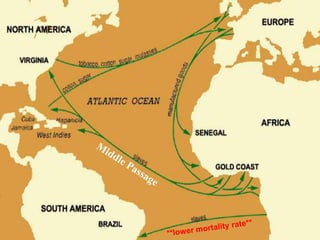Slavery and Triangular Trade notes.ppt