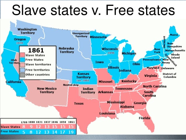 sectionalism civil war