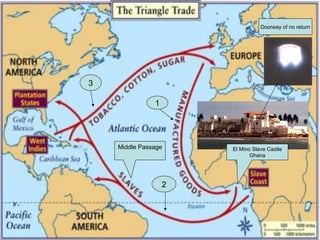 Middle Passage
1
1
2
3
El Mino Slave Castle
Ghana
Doorway of no return
 