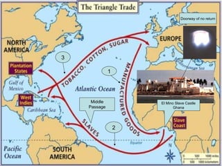 Middle
Passage
1
1
2
3
El Mino Slave Castle
Ghana
Doorway of no return
 