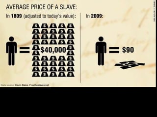 Trans-Atlantic Slave Trade