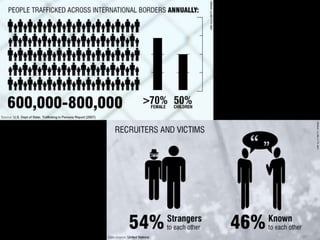 Trans-Atlantic Slave Trade