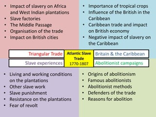 Atlantic Slave
Trade
1770-1807
• Impact of slavery on Africa
and West Indian plantations
• Slave factories
• The Middle Passage
• Organisation of the trade
• Impact on British cities
Triangular Trade
Slave experiences
Britain & the Caribbean
Abolitionist campaigns
• Importance of tropical crops
• Influence of the British in the
Caribbean
• Caribbean trade and impact
on British economy
• Negative impact of slavery on
the Caribbean
• Living and working conditions
on the plantations
• Other slave work
• Slave punishment
• Resistance on the plantations
• Fear of revolt
• Origins of abolitionism
• Famous abolitionists
• Abolitionist methods
• Defenders of the trade
• Reasons for abolition
 