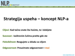 Strategija uspeha – koncept NLP-a

Ciljevi: Kad tačno znate šta hodete, to i dobijete

Svesnost : Izoštrenim čulima pratite gde ste

Fleksibilnost: Reagujete u skladu sa ciljem

Odgovornost: Preuzimate odgovornost = mod

                                                     www.nlpinstitut.com
 
