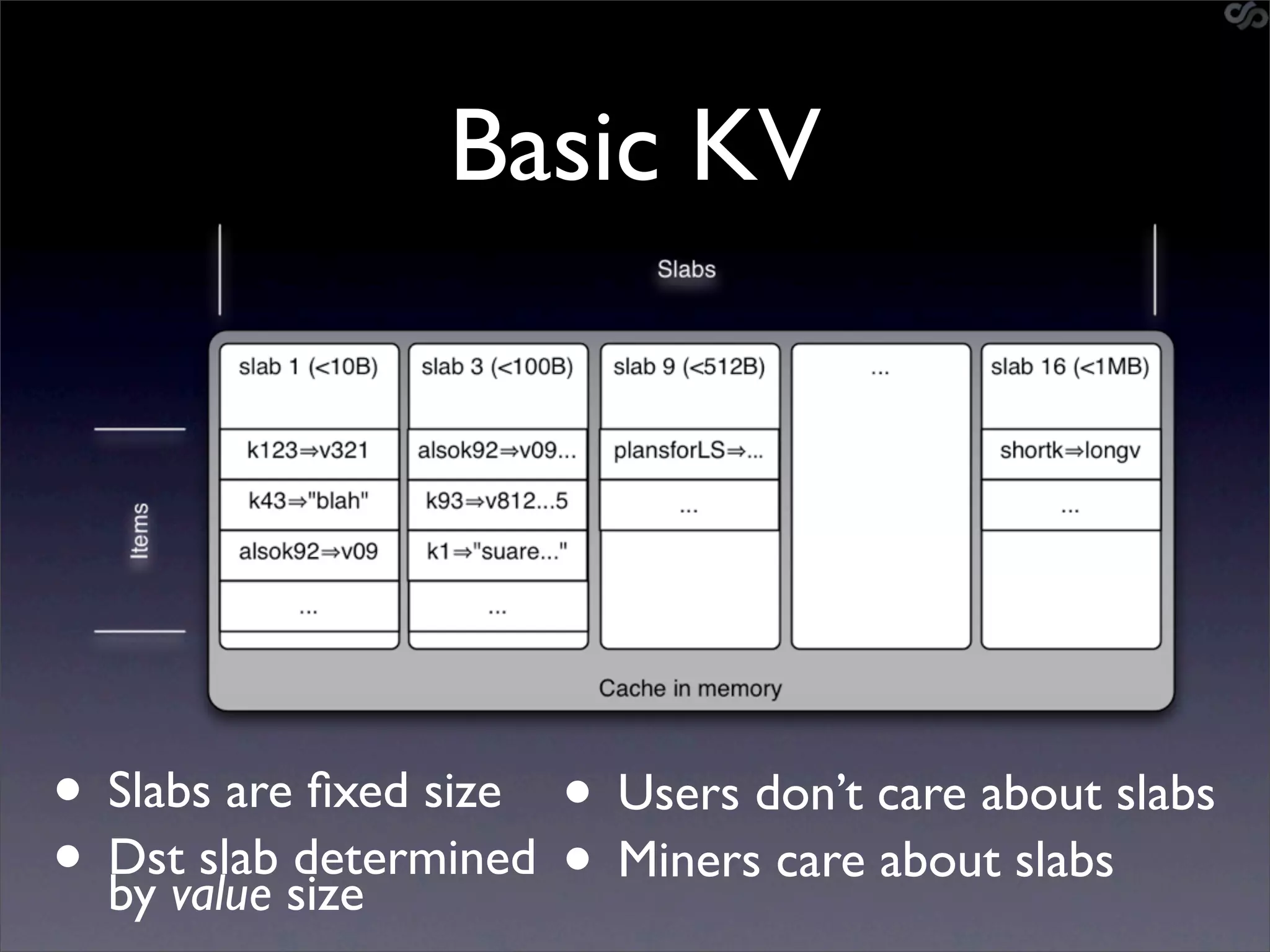 Basic KV




• Slabs are ﬁxed size • Users don’t care about slabs
• Dstvalue size
  by
      slab determined • Miners care about slabs
 