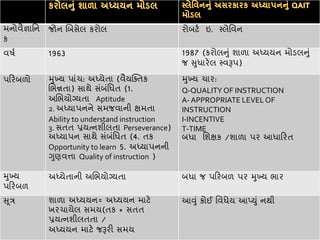 Slavin qait model | PPTX