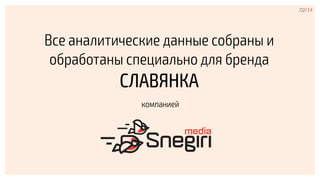 Все аналитические данные собраны и
обработаны специально для бренда
СЛАВЯНКА
02/34
компанией
 