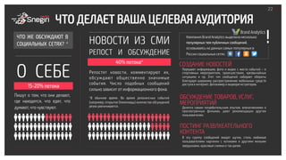 22/34
ЧТО ДЕЛАЕТ ВАША ЦЕЛЕВАЯ АУДИТОРИЯ
ЧТО ЖЕ ОБСУЖДАЮТ В
СОЦИАЛЬНЫХ СЕТЯХ? *
Компания Brand Analytics выделила несколько
популярных тем публичных сообщений,
основываясь на данных самых популярных в
России социальных сетях:
!
О СЕБЕ
15-20% потока
Пишут о том, что они делают,
где находятся, что едят, что
думают, что чувствуют.
НОВОСТИ ИЗ СМИ
РЕПОСТ И ОБСУЖДЕНИЕ
40% потока*
Репостят новости, комментируют их,
обсуждают общественно значимые
события. Число подобных сообщений
сильно зависит от информационного фона.
*В обычное время. Во время резонансных событий
(например, открытие Олимпиады) количество обсуждений
резко увеличивается.
СОЗДАНИЕ НОВОСТЕЙ
Передают информацию, фото и видео с места событий – о
спортивных мероприятиях, происшествиях, чрезвычайных
ситуациях и пр. Этот тип сообщений набирает обороты
благодаря широкому распространению мобильных средств
доступа в интернет, фотокамер и видеорегистраторов.
ОБСУЖДЕНИЕ ТОВАРОВ, УСЛУГ,
МЕРОПРИЯТИЙ
Делятся своим потребительским опытом, впечатлениями о
просмотренных фильмах, дают рекомендации другим
пользователям.
ПОСТИНГ РАЗВЛКЕАТЕЛЬНОГО
КОНТЕНТА
В эту группу сообщений входят шутки, столь любимые
пользователями картинки с котиками и другими милыми
зверушками, красивые снимки и так далее.
	
  	
  
 