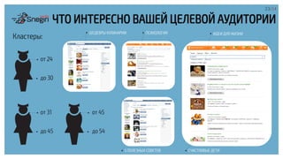 23/34
ЧТО ИНТЕРЕСНО ВАШЕЙ ЦЕЛЕВОЙ АУДИТОРИИ
от 24
до 30
Кластеры:
от 31
до 45
от 45
до 54
	
  
СЧАСТЛИВЫЕ ДЕТИ
ИДЕИ ДЛЯ ЖИЗНИПСИХОЛОГИЯ
5 ПОЛЕЗНЫХ СОВЕТОВ
ШЕДЕВРЫ КУЛИНАРИИ
 