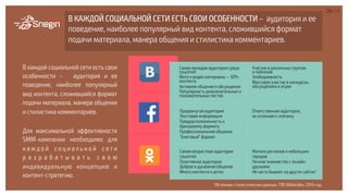  
	
  
26/34
В КАЖДОЙ СОЦИАЛЬНОЙ СЕТИ ЕСТЬ СВОИ ОСОБЕННОСТИ – аудитория и ее
поведение, наиболее популярный вид контента, сложившийся формат
подачи материала, манера общения и стилистика комментариев.
В каждой социальной сети есть свои
особенности – аудитория и ее
поведение, наиболее популярный
вид контента, сложившийся формат
подачи материала, манера общения
и стилистика комментариев.
Для максимальной эффективности
SMM-кампании необходимо для
к а ж д о й с о ц и а л ь н о й с е т и
р а з р а б а т ы в а т ь с в о ю
индивидуальную концепцию и
контент-стратегию.
Самая молодая аудитория среди
соцсетей
Фото и видео материалы — 50%
контента
Активное общение и обсуждения
Популярность развлекательных и
познавательных постов
Участие в различных группах
и пабликах
Злободневность
Массовое участие в конкурсах,
обсуждениях и играх
*Источник статистических данных: TNS Webindex, 2014 год.
Продвинутая аудитория
Текстовая информация
Предрасположенность к 
брендовому формату
Профессиональное общение
“Блоговый” формат
Ответственная аудитория,
не склонная к эпатажу
Самая возрастная аудитория
соцсетей
Позитивная аудитория
Доброе и душевное общение
Много контента о детях
Жители регионов и небольших
городов
Личное знакомство с онлайн-
друзьями
Не часто бывают на других сайтах*
 