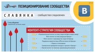 Развлекательный контент на тему сладостей (фото, видео, юмор)
Фото-контент на тему продукции бренда
Фото-контент о производстве сладостей бренда
Поддержка маркетинговых offline активностей бренда
Опросы и голосования
Ежемесячное проведение конкурса с призом от бренда
Прочий контент по тематике, привлекающий внимание
27/34
ПОЗИЦИОНИРОВАНИЕ СООБЩЕСТВА
С Л А В Я Н К А - сообщество сладкоежек
Стиль общения:
современный, активный, живой
КОНТЕНТ-СТРАТЕГИЯ СООБЩЕСТВА
35%
20%
5%
10%
15%
5%
10%
 